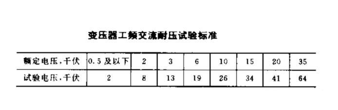 變壓器工頻耐壓試驗電壓標(biāo)準(zhǔn)