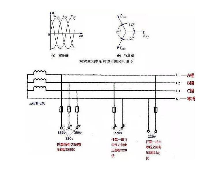 相線、中性線和火線、零線 示意圖