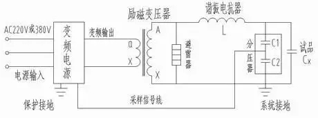 變頻串聯(lián)諧振試驗(yàn)原理