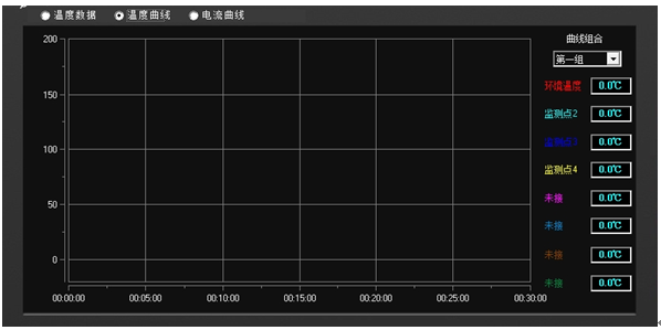 溫升試驗(yàn)裝置溫度曲線(xiàn)顯示