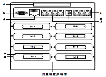 全自動(dòng)溫升試驗(yàn)裝置