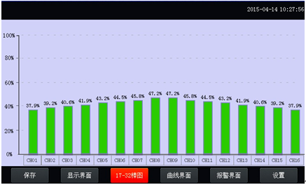 溫升試驗(yàn)裝置條形圖界面