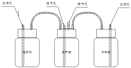 自動酸值測定儀