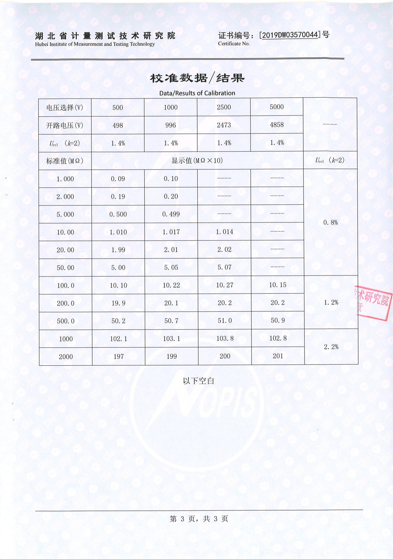 絕緣電阻測(cè)試儀、絕緣電阻測(cè)量?jī)x 證書