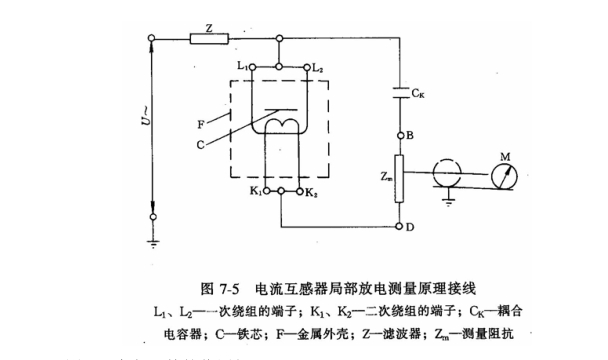 局部放電測(cè)試原理